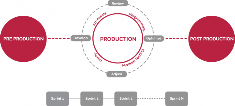 pre production vs post production