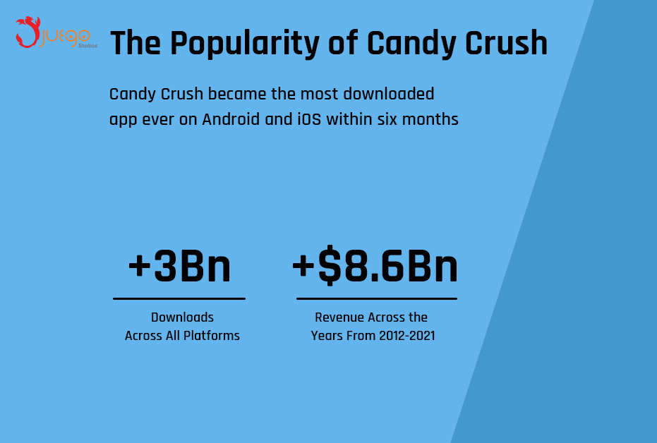 The Keys to Candy Crush's Success