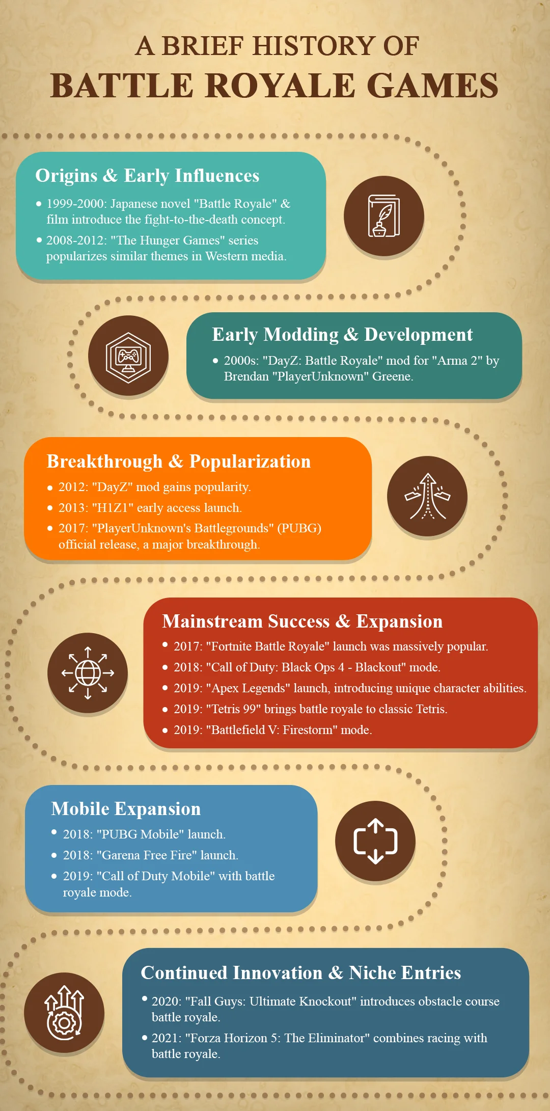 battle-royale-Infographics