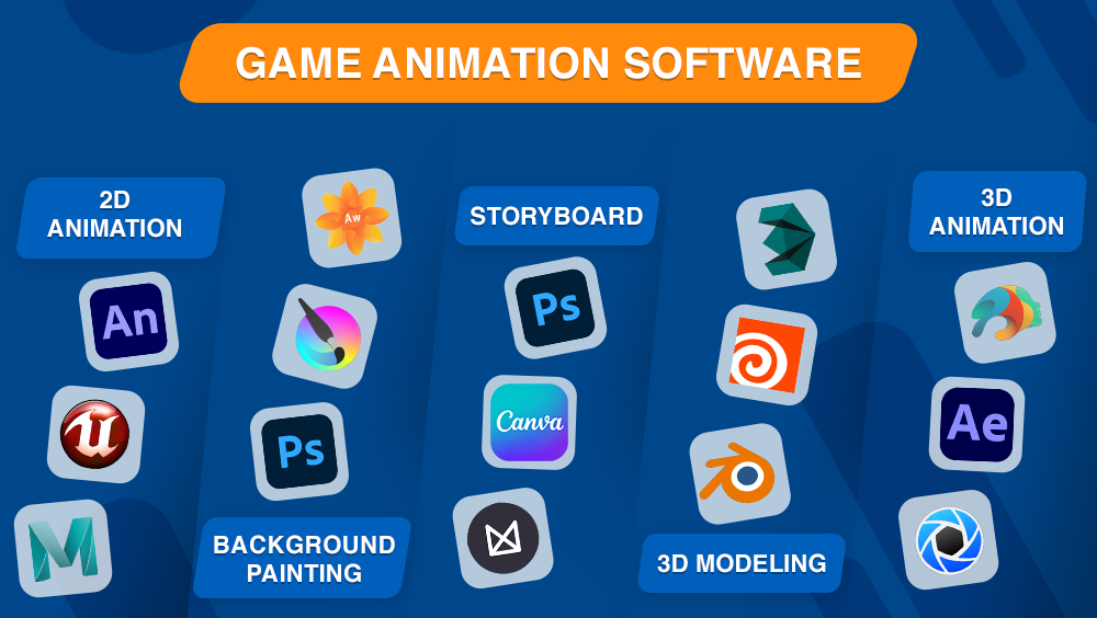 Game animation software