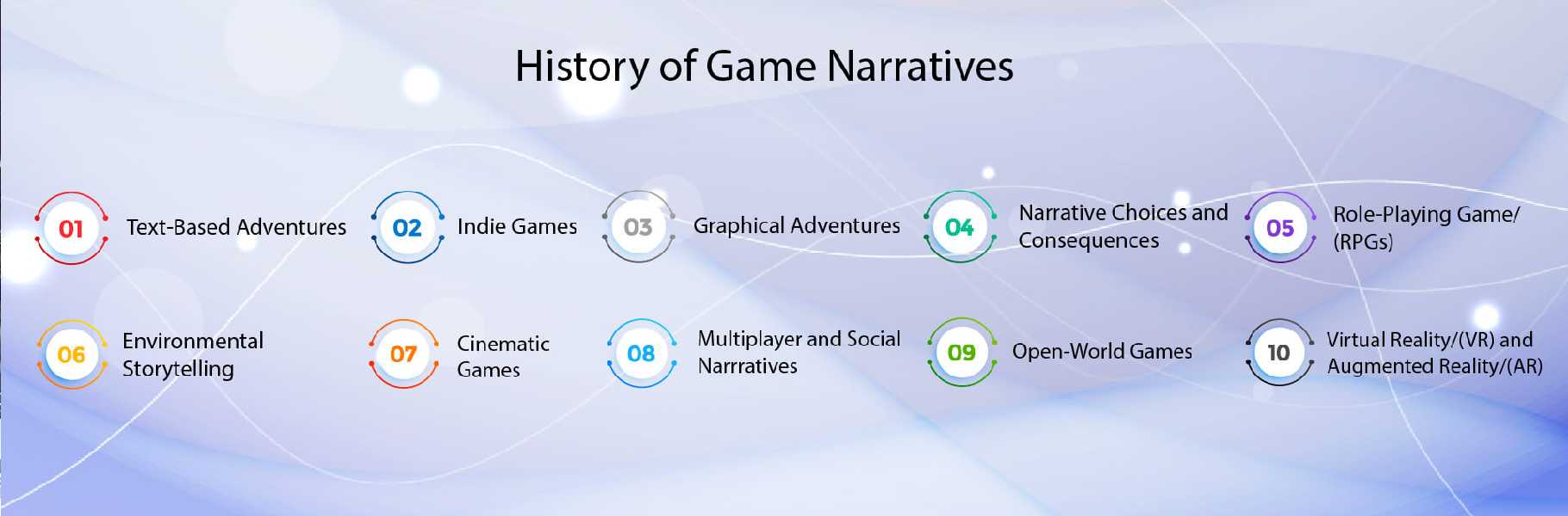 History-of-game-narratives