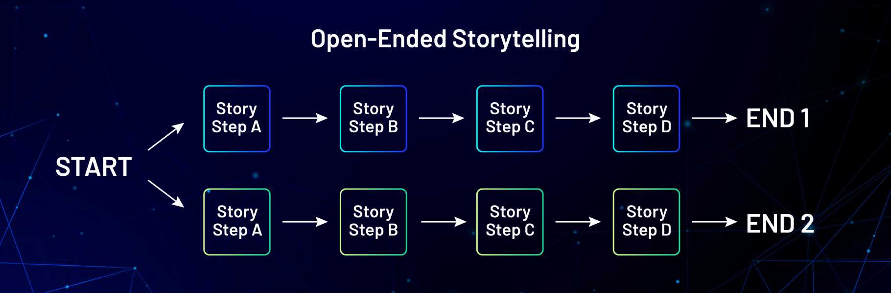 Open-ended-storytelling-juego