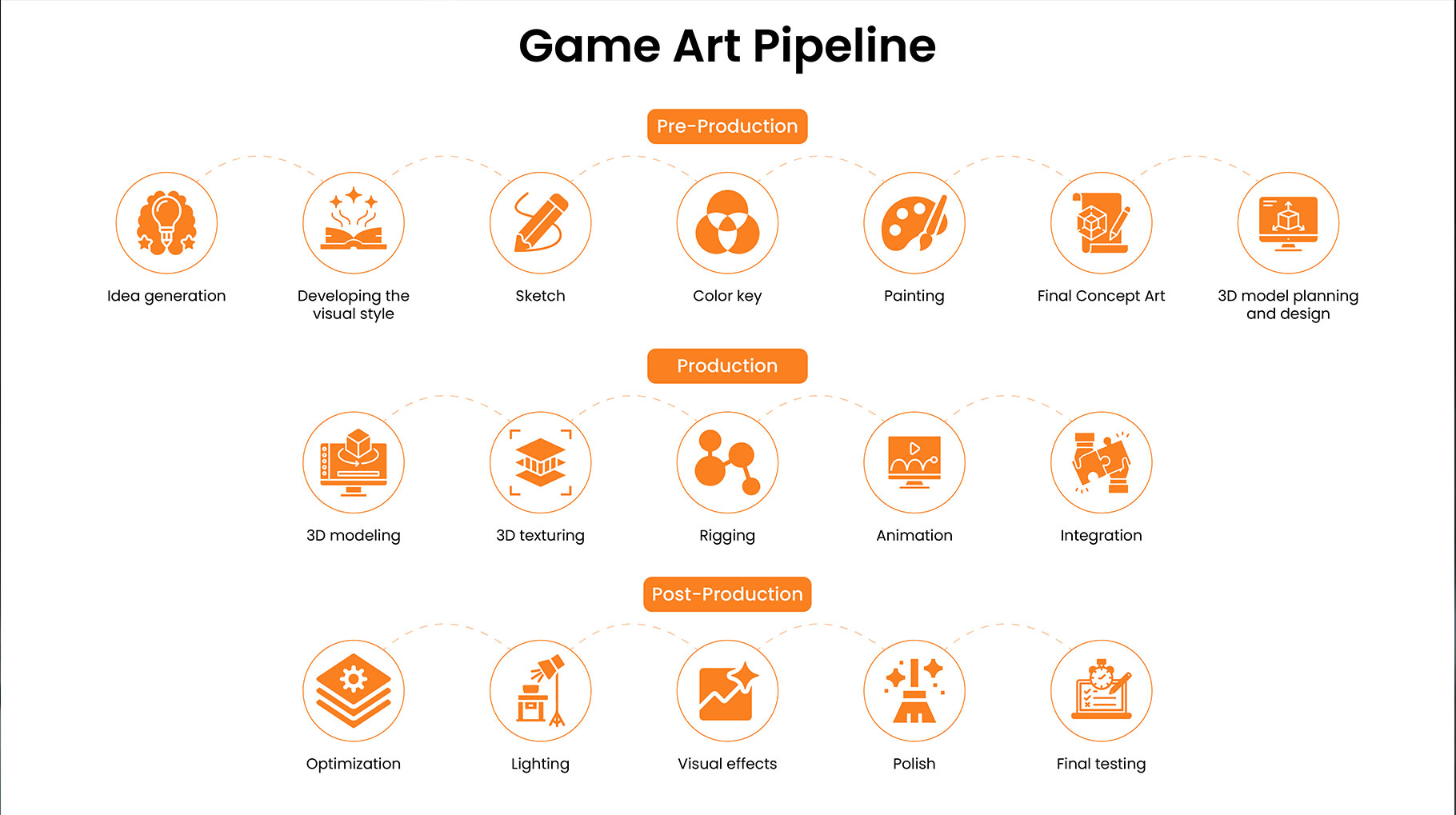 Game Art Pipelines