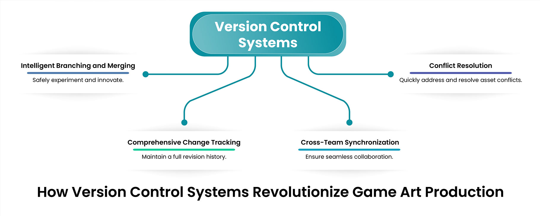 Version Control System